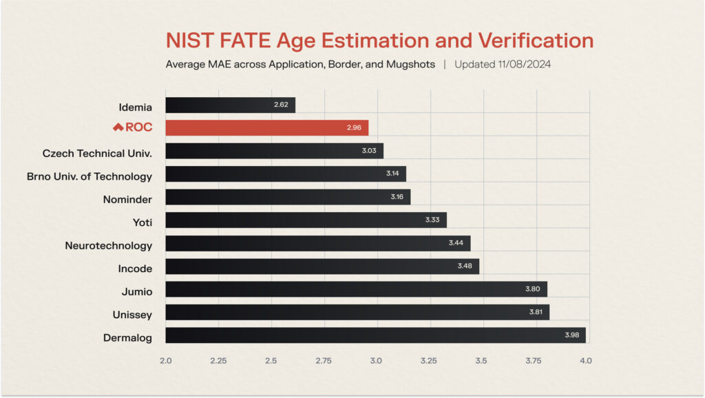 FATE-Age-Estimation-and-Verification-Subtle-Gradient-with-Dropshadow-Plus-Texture1-Text-Size-Changed.