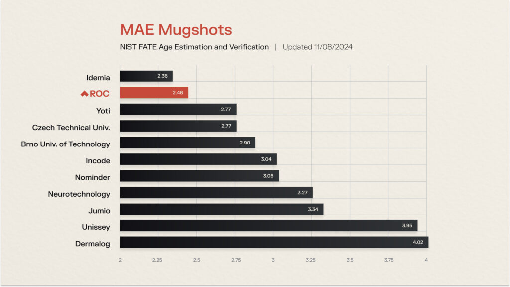 MAE-Mugshots