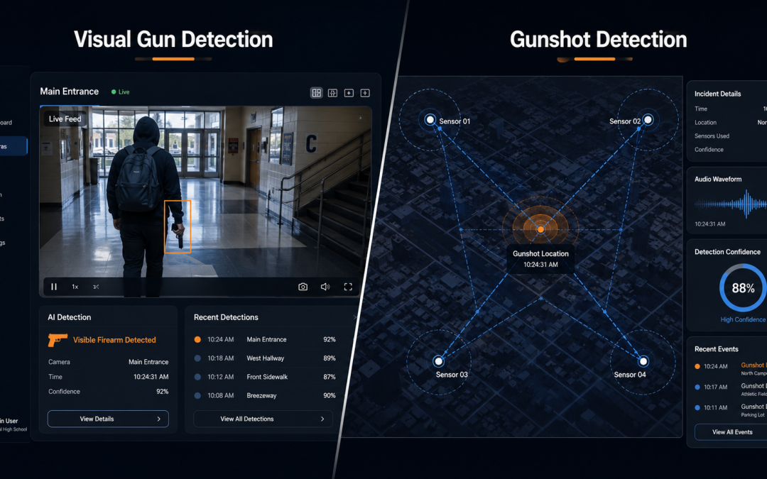 Gun Detection vs Gunshot Detection: What’s the Difference and When to Use Each
