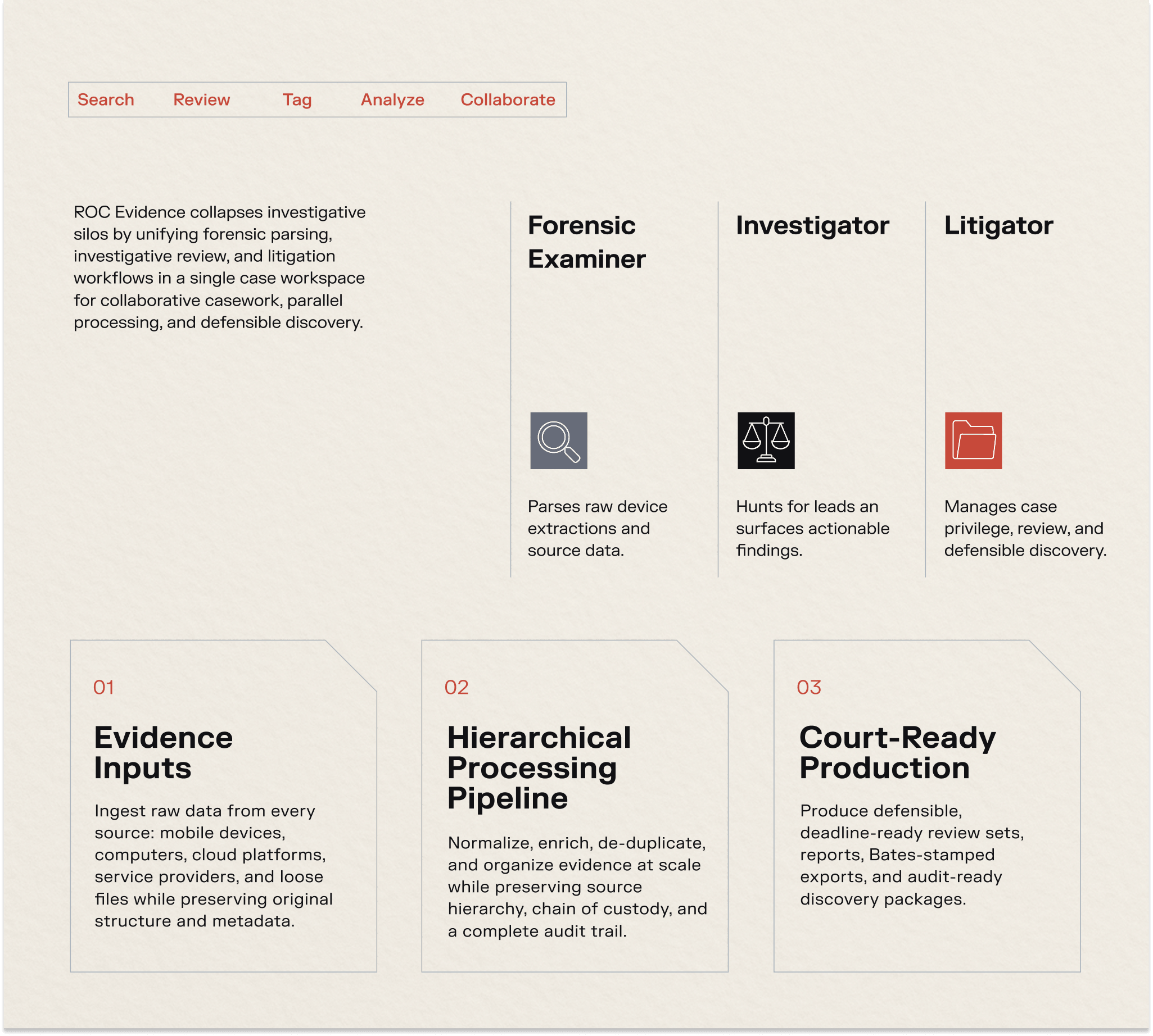 <p>ZTC strengthens the front of this workflow, where raw data is parsed, structured, and preserved. From there, ROC Evidence carries that information forward through investigative analysis, collaborative review, and court-ready production.</p>
